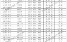 2025年10月属虎结婚吉日 2025年10月属虎结婚好日子推荐