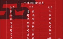 皇村三代运门亭打一生肖谜底揭晓 十二生肖中谁最符合