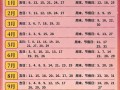 2026年4月封顶吉日查询 2026年4月建房封顶黄道吉日推荐