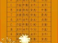2026年4月辰时亥未吉日宜忌 2026年4月壬辰2026年亥未吉日查询