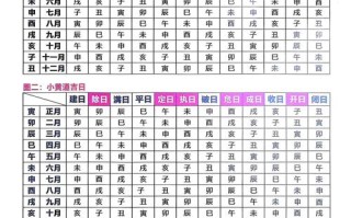 2026年3月建醮吉日查询 2026年4月建醮黄道吉日一览