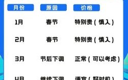 2025年11月适合车辆入户吉日查询 2025年11月汽车入户的好日子有哪些