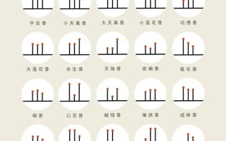 2026年4月烧香祈福吉日 2026年4月适合去寺庙烧香的日子有哪些