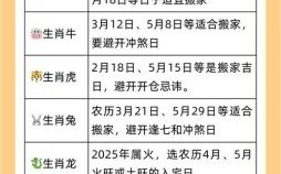 属虎的2025年10月搬家吉日 属虎2025年10月适合搬家的黄道吉日查询