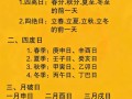 2026年4月作灶吉日查询 2026年4月适合安灶开火的好日子推荐