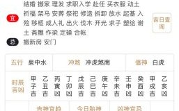 2025年农历三月黄道吉日大全_老黄历吉时查询_适合嫁娶搬家开业的好日子