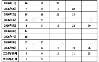 2026年3月六畜肥吉日查询 2026年3月六畜肥吉日有哪些