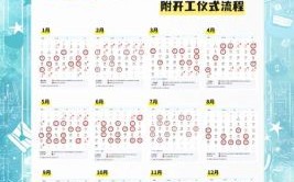 2025年10月开工吉日 2025年12月适合开工的好日子