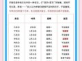 2025年11月收新房吉日吉时 2025年11月收房黄道吉日哪几天