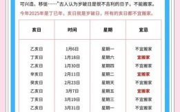 2025年11月收新房吉日吉时 2025年11月收房黄道吉日哪几天