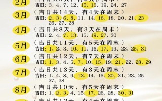 2026年4月拆墙吉日吉时 2026年4月拆墙黄道吉日查询