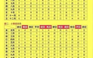 2026年4月动土吉日吉时查询 2026年4月哪天适合动土开工