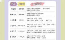 2025年新生儿科学断奶择期表｜12个月份吉时推荐·母婴护理全指南