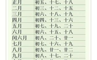 2025年10月探望病人吉日一览表 2025年11月医院探视吉日推荐