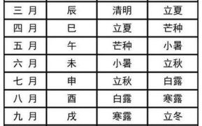 2025年8月刨腹产吉日吉时查询！避开凶日优选良辰（农历_公历_时辰_禁忌）