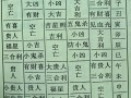 2026年4月上坟黄道吉日 2026年4月宜扫墓祭祖吉日查询