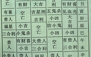 2026年4月上坟黄道吉日 2026年4月宜扫墓祭祖吉日查询