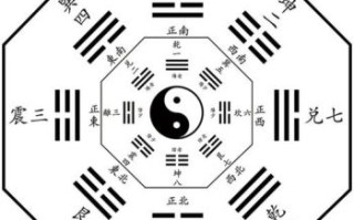 风水八卦八字命理分析：揭秘运势与家居布局的奥秘