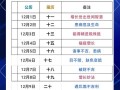 2026年3月腊月理发吉日 2026年3月适合理发的黄道吉日有哪些