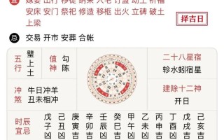 2026年3月开井吉日 2026年3月打井最旺黄道吉日