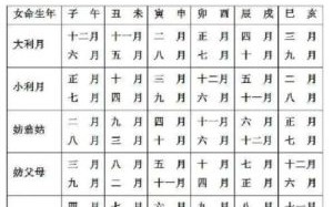 2025年11月谢土黄道吉日 2025年12月谢土吉日查询