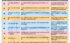 2025年1月1日十二生肖本周运势详解（最新版）