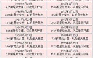 9月23日出生的人是什么星座？星座日期查询指南