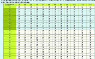 2026年3月顺产吉日 2026年3月生孩子黄道吉日查询