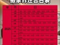2026年3月暖房吉日 2026年3月搬家暖房黄道吉日查询