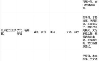 2026年3月属虎吉日查询 2026年3月属虎黄道吉日有哪些