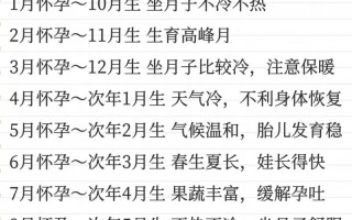 2026年3月怀孕吉日 2026年3月备孕最佳受孕时间