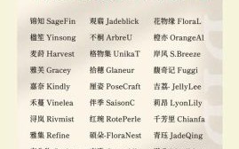 商铺起名大全：创意好听店铺名称推荐及命名技巧