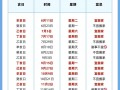 2026年3月乔迁吉日查询 2026年3月搬家吉日有哪些