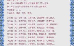 1991年属羊人一生运势详解：事业财运婚姻全解析