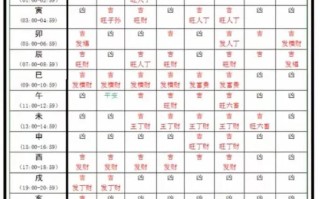 2026年4月请神吉日查询 2026年4月适合请神的日子有哪些