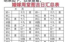 2025年10月嫁娶黄道吉日查询 2025年10月结婚吉日哪天好
