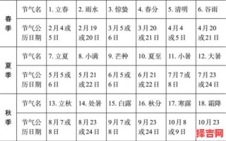 2025全年伐木黄道吉日汇总｜农历节气择日表·宜忌一览