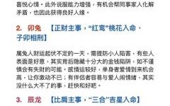 2025年生肖运程免费预测_十二生肖运势详解_财运事业爱情全解析