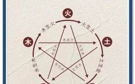 火命八字缺水好不好？五行平衡解析与补救建议
