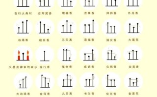 2026年4月祈福上香吉日有哪些 2026年4月适合祈福上香的日子推荐