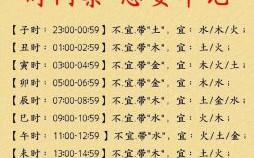 属蛇人2025结婚吉日「全年良辰排行榜」|黄道吉时·择日宝典·蛇年婚嫁指南