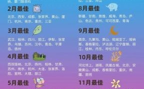 2025年10月旅游吉日推荐 2025年11月适合出行的黄道吉日查询