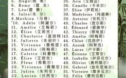 仙气英文昵称男生推荐：独特优雅的男生英文名大全