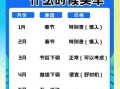 2026年4月提新车黄道吉日查询 2026年4月买车提车吉日哪天好