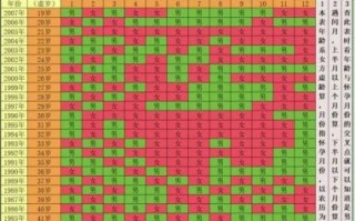 2025年6月宜生子好日子全览｜黄道吉时·科学备孕时间指南