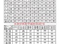 2026年3月进伙吉日查询 2026年3月新居入宅开火吉日有哪些