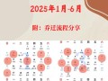2026年3月入宅吉日吉时查询 2026年3月哪天适合搬新家入住