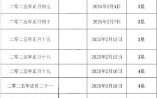 属牛2025年11月订婚吉日 2025年11月属牛人订婚黄道吉日查询