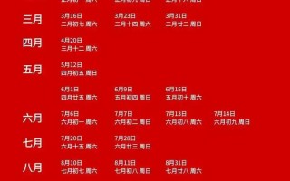2026年3月适宜办喜事的好日子 2026年3月适合出行的吉日有哪些
