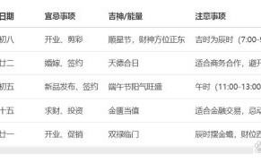 2025年11月商铺开张吉日 2025年11月开张吉日查询